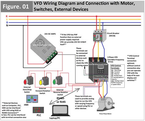 wiring 